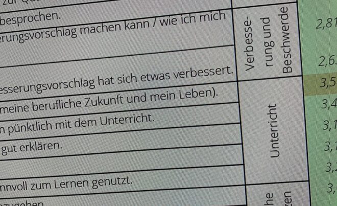 schuelerevaluation_bspbild