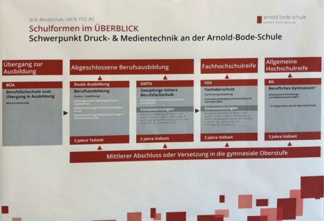 Impression Infotag ABS 2024