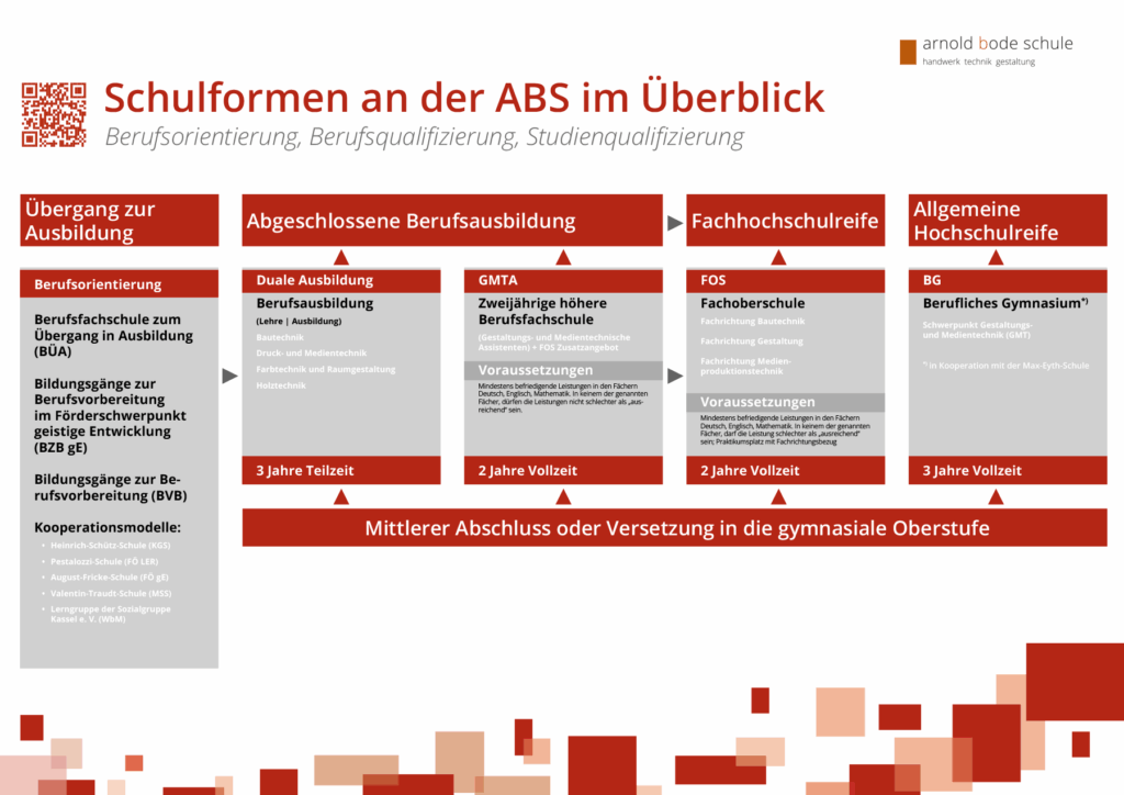 abs_schulformen_uebersicht_2025_web