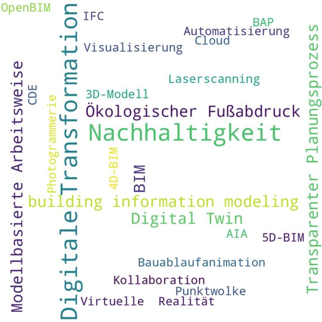 Begriffswolke BIM